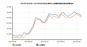 17.7-9鋁錠走勢關注山東銀箭鋁銀漿.jpg 17.7-9鋁錠走勢關注山東銀箭鋁銀漿.jpg
