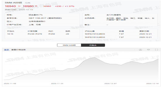 鋁價(jià)暴漲 鋁價(jià)暴漲